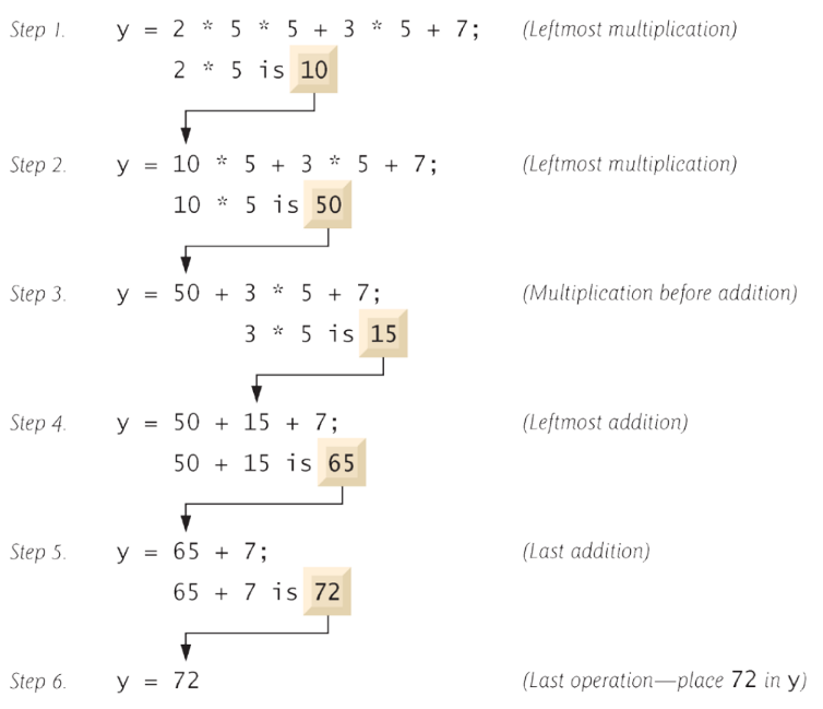 PDF p.25: Step-by-step evaluation of a polynomial expression showing precedence